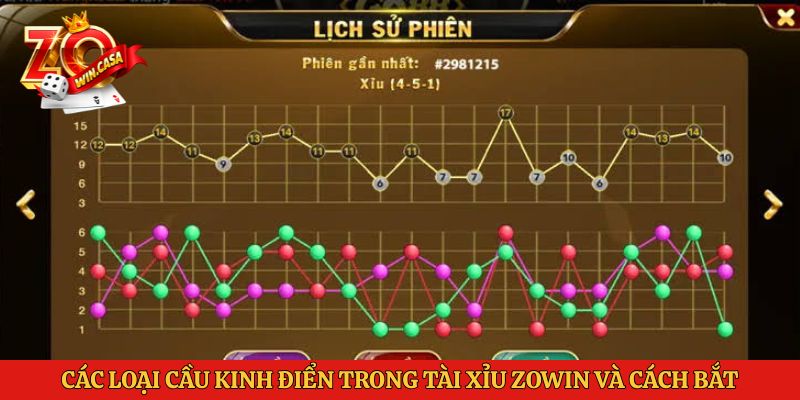 Các loại cầu kinh điển trong tài xỉu Zowin và cách bắt